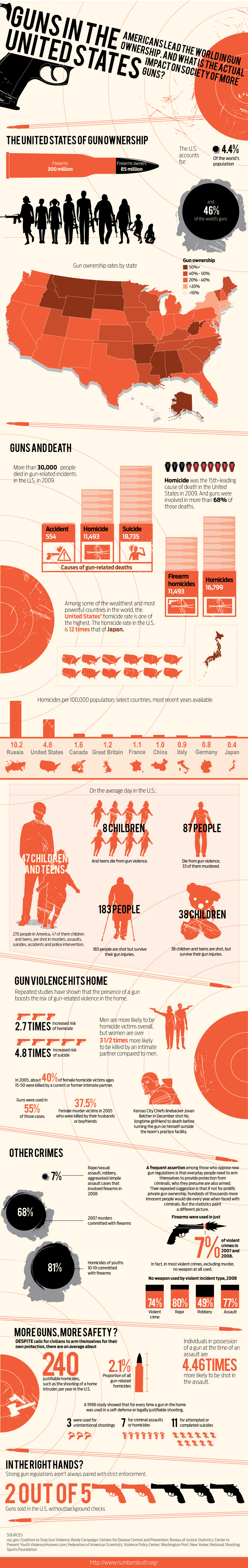 Guns in America: The impact of having more guns in society